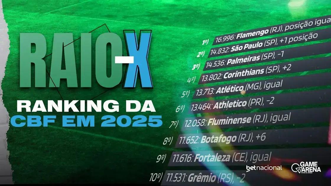 Raio-X do Ranking da CBF 2025: Descubra as Novidades